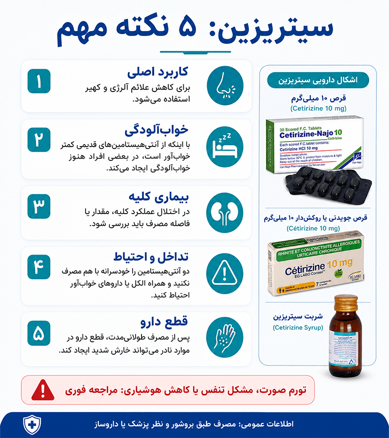 قرص سیتریزین اینفوگرافیک پنج نکته مهم درباره قرص سیتریزین