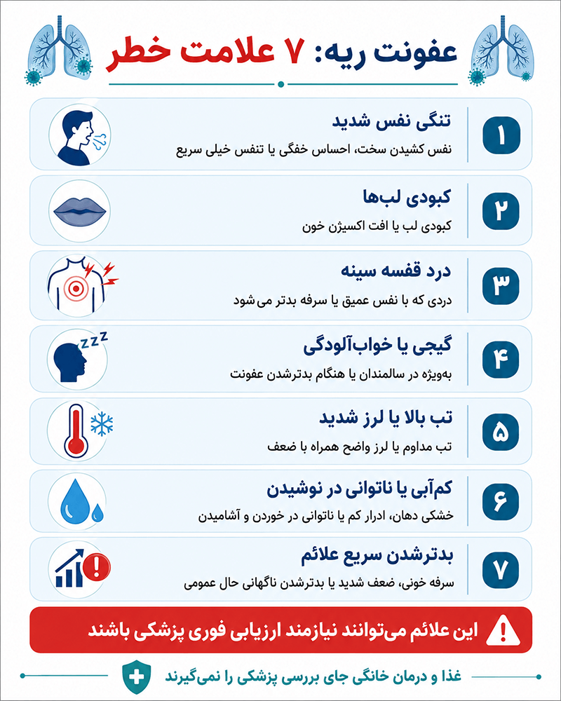 درمان عفونت ریه اینفوگرافیک علائم خطر عفونت ریه و پنومونی
