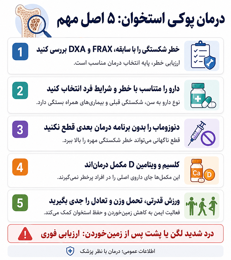 درمان پوکی استخوان,پوکی استخوان اینفوگرافیک پنج اصل مهم درمان پوکی استخوان