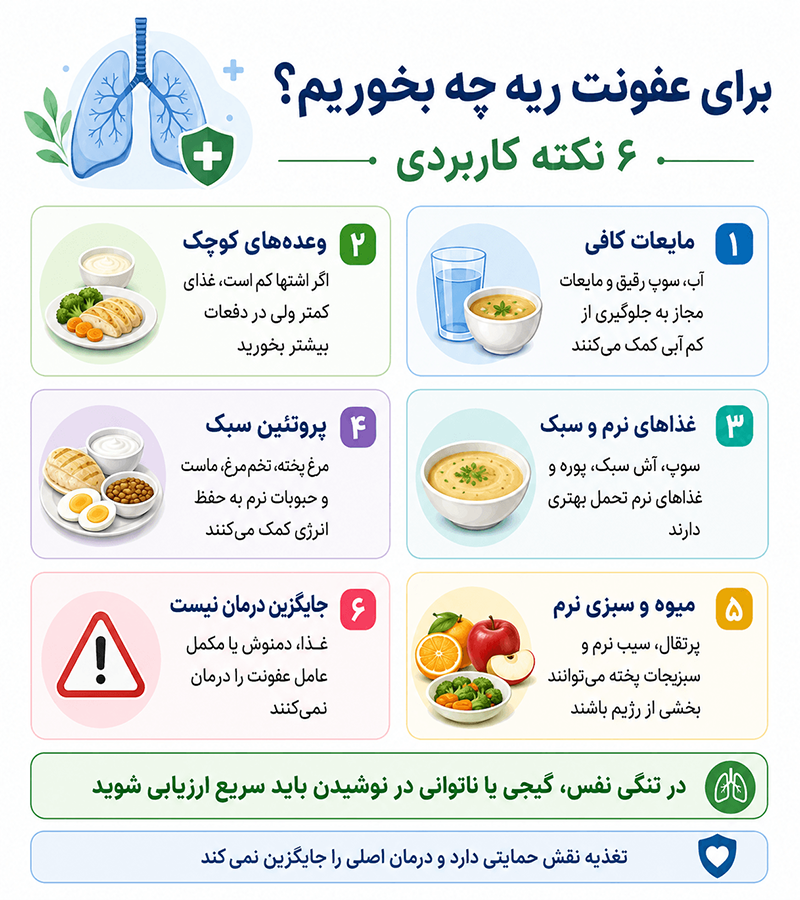 درمان عفونت ریه اینفوگرافیک تغذیه حمایتی در دوران بهبود عفونت ریه