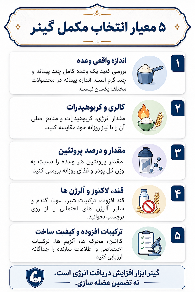 گینر,گینر چیست اینفوگرافیک پنج معیار انتخاب مکمل گینر