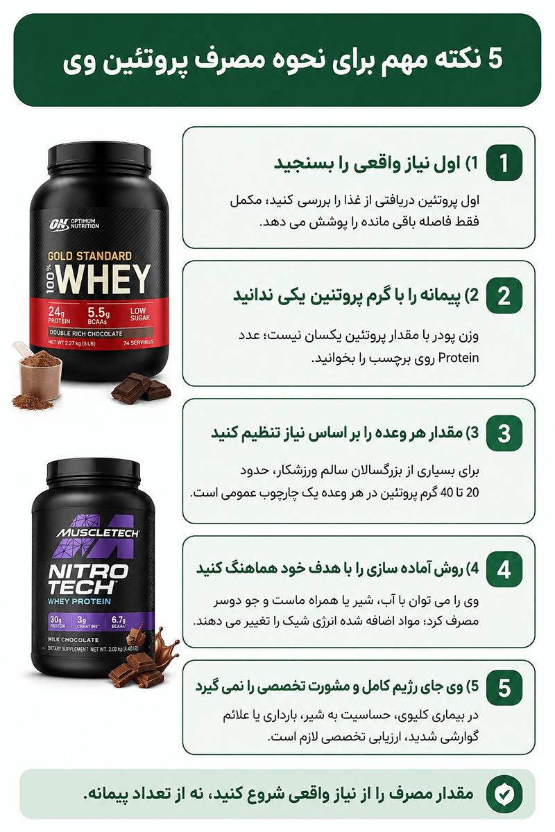 نحوه مصرف پروتئین وی اینفوگرافیک پنج نکته مهم برای نحوه مصرف پروتئین وی