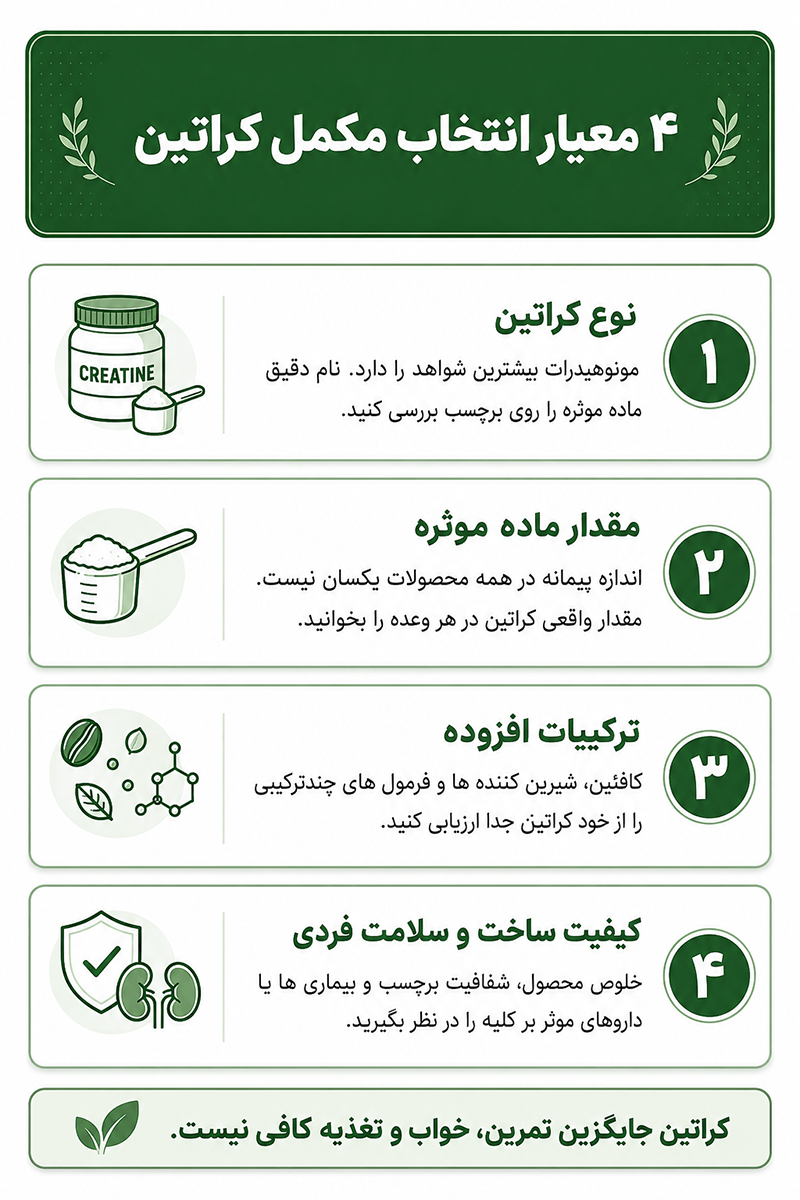 کراتین,کراتین چیست اینفوگرافیک چهار معیار انتخاب مکمل کراتین