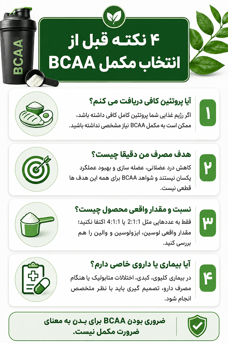 BCAA,BCAA چیست اینفوگرافیک چهار نکته قبل از انتخاب مکمل BCAA