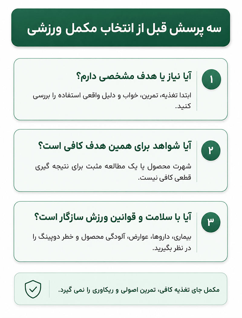 مکمل ورزشی اینفوگرافیک سه پرسش قبل از انتخاب مکمل ورزشی